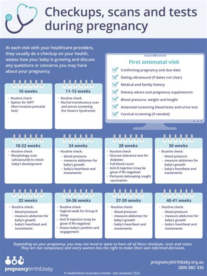 Which tests are required for admission?
