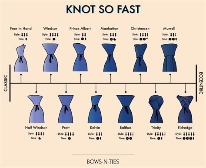 Which tie knot is most professional?