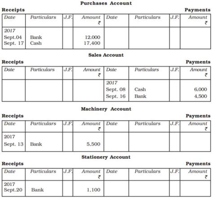 Which transactions are recorded in the books of accounts?