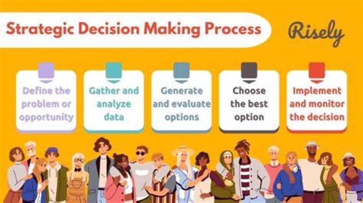 Which type of future costs is not relevant to future decision making?