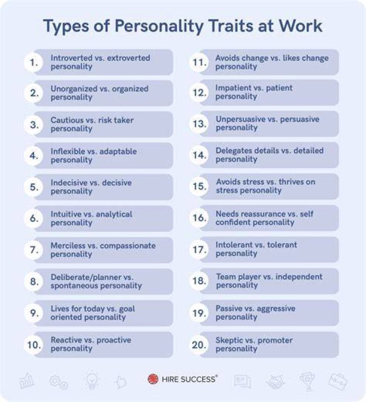 Which type of personality is suitable for Salesman job?