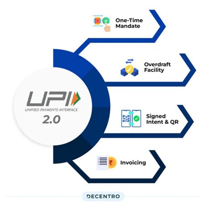 Which UPI is fast?