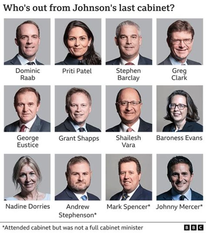 Who are the government ministers?