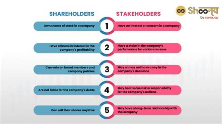 Who are the shareholders of Tesco?