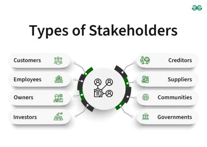 Who are the stakeholders of Cadbury?