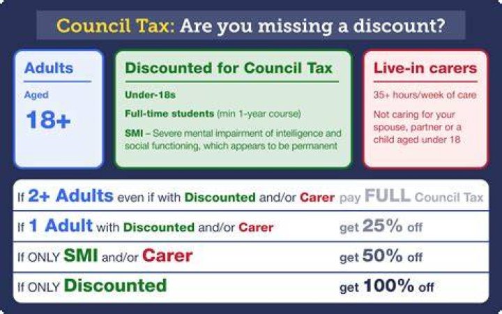 Who are trade discounts given to?