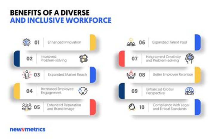 Who benefits from a diverse inclusive workplace?