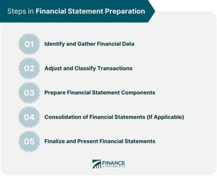 Who certify financial statements are correct?