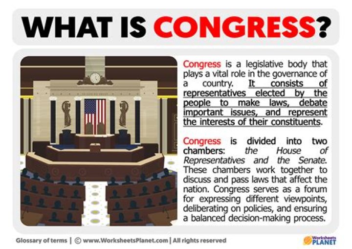 Who created the Congress?