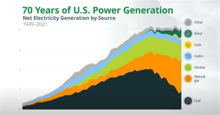 Who does the United States get their gas from?