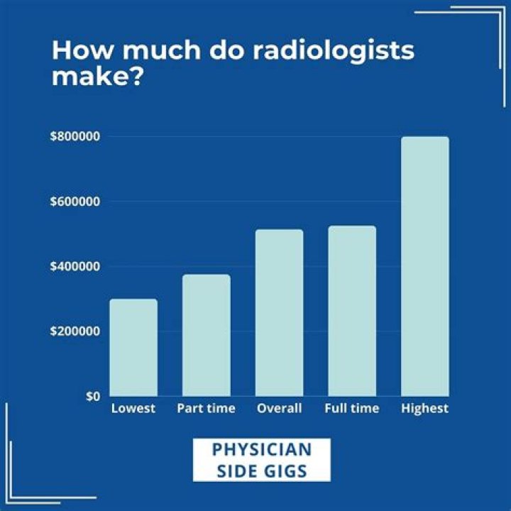 Who earns more a doctor or a lawyer?