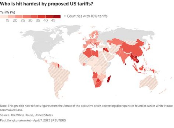 Who gains when a tariff is imposed?