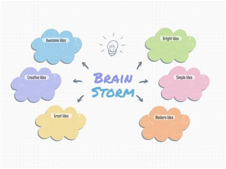 Who invented the term brainstorm?