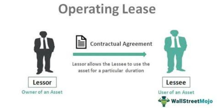 Who is a lessor in leasing transaction?