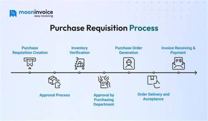 Who is involved in the purchase process?