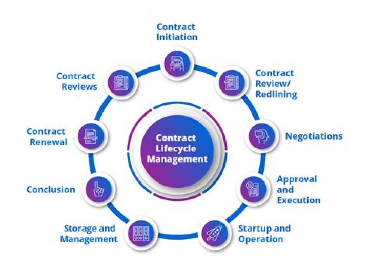 Who is responsible for contract management?