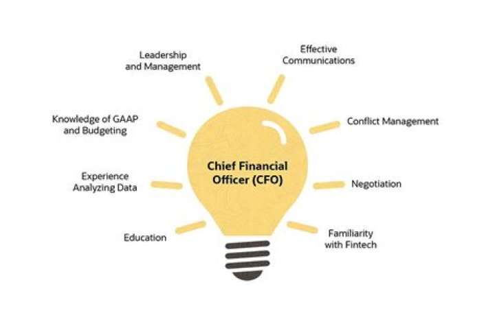 Who is the chief financial officer of the federal government?