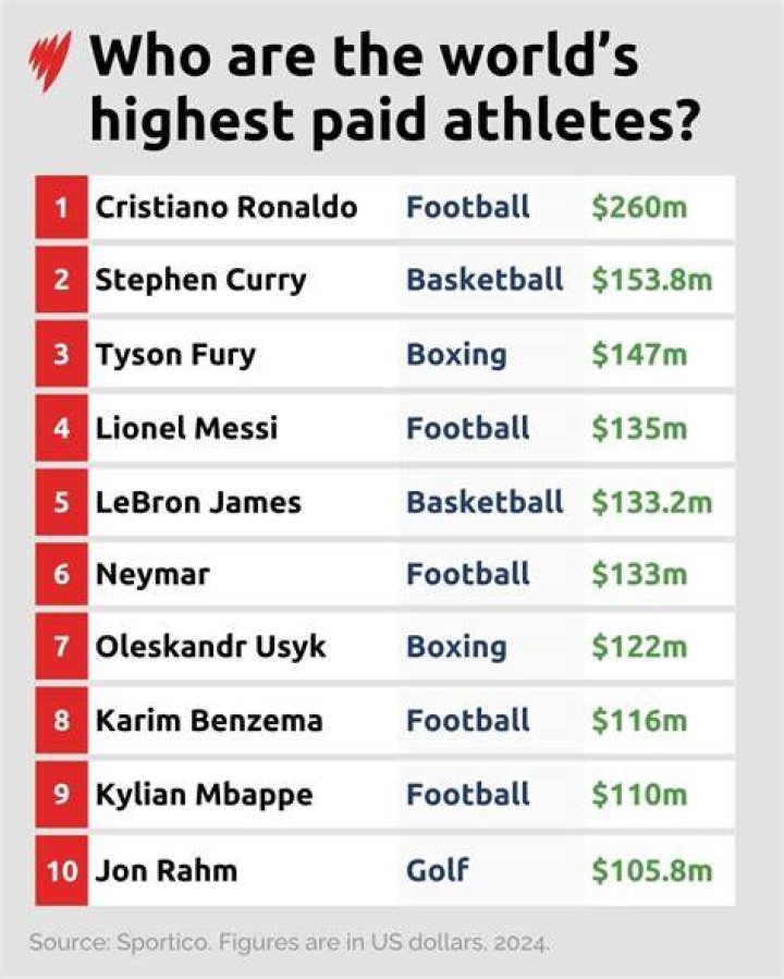 Who is the highest paid mountain biker?