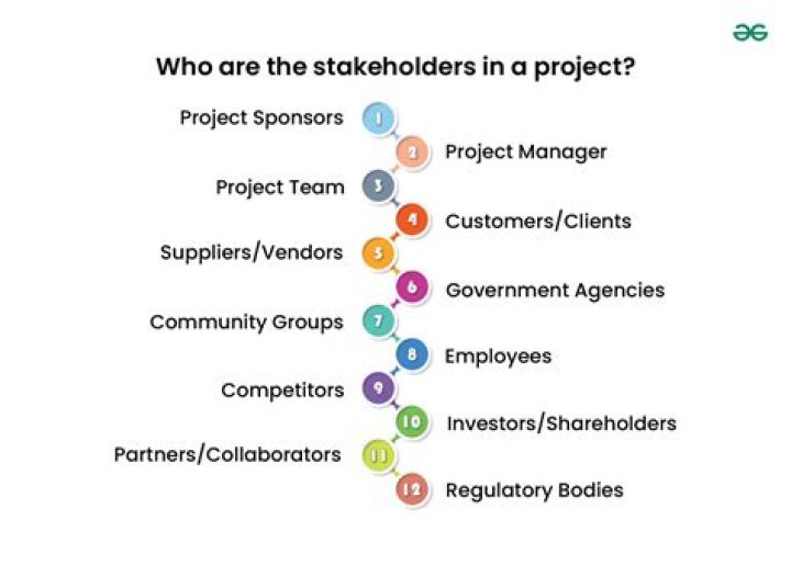 Who is the most important stakeholder in a project?
