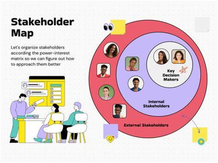 Who is the most powerful stakeholder in a business?