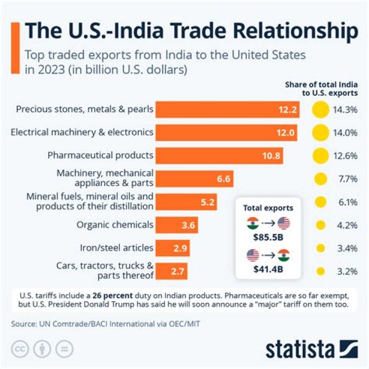 Who is the present Minister of Trade and Commerce of India?