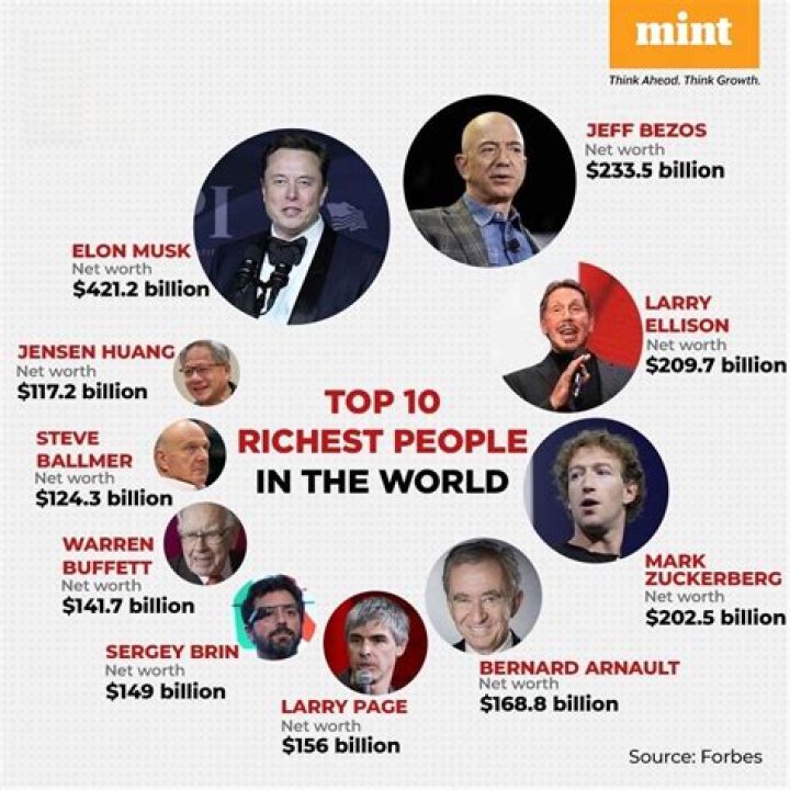 Who is the richest person in Horry County?