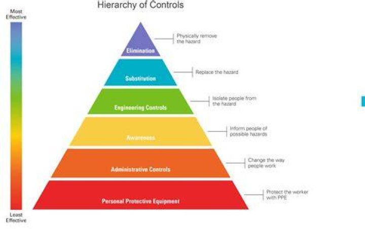 Who or what controls a mixed economy?