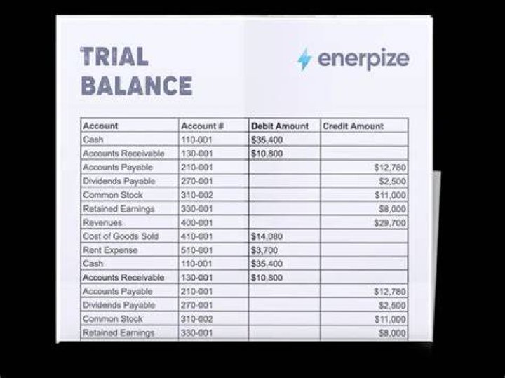 Who prepares a trial balance?
