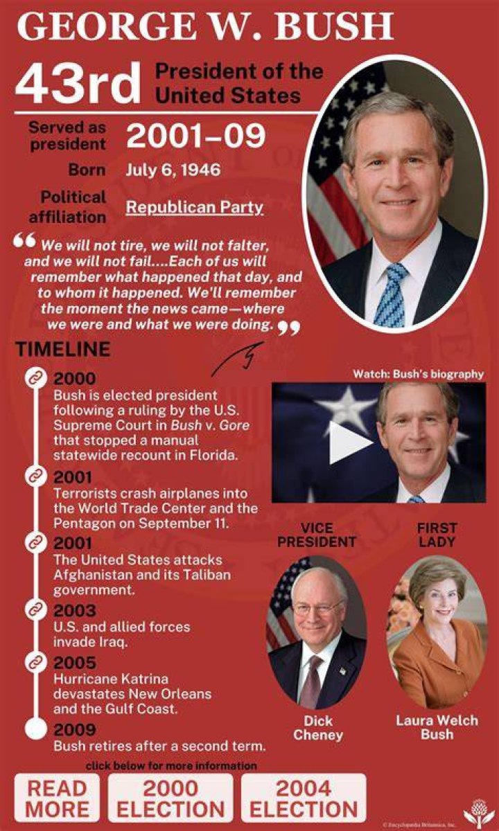 Who ran against George Bush in 2004 presidential election?