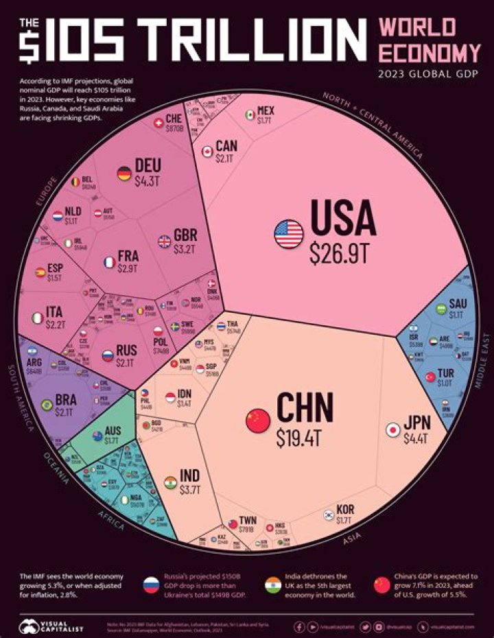 Who rules in a capitalist economy?