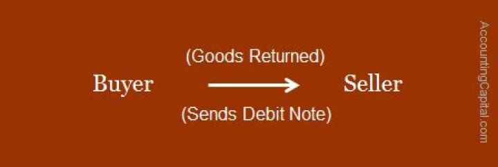 Who sends a debit note?