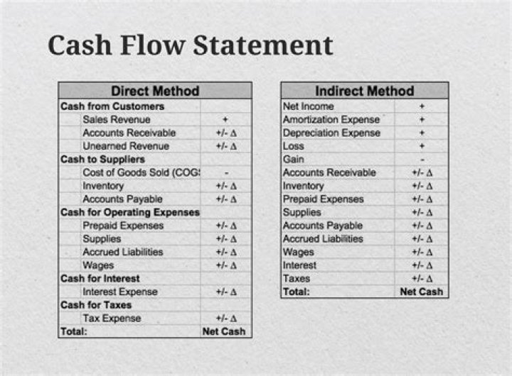 WHO USES statement of cash flows?