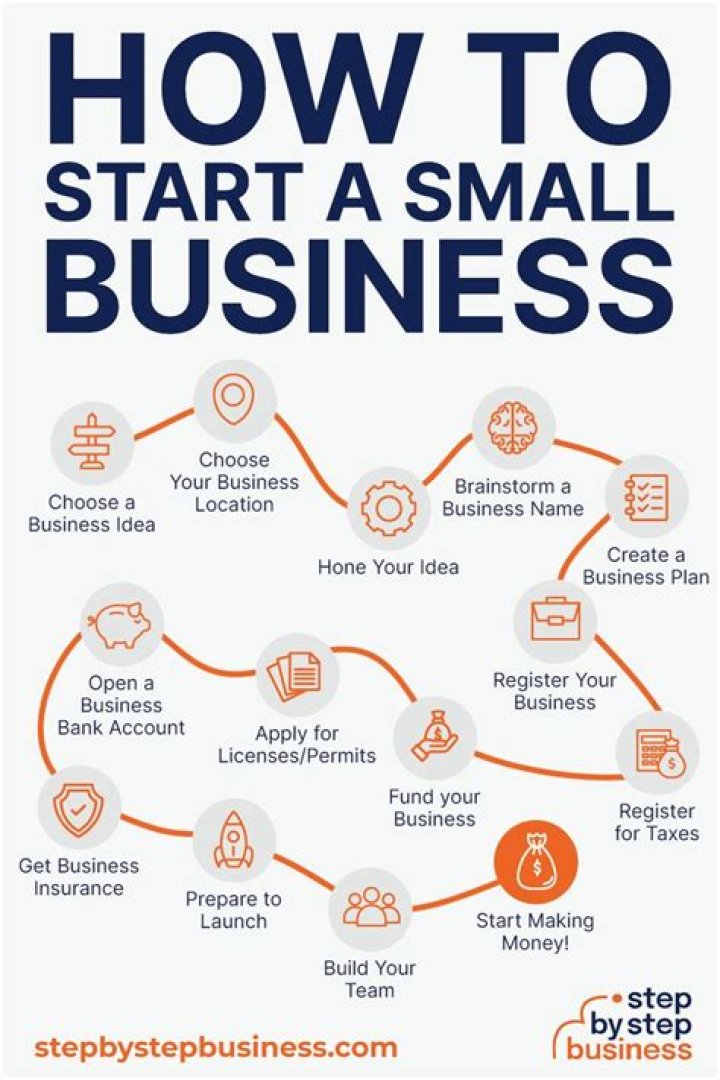 Who will help me start my business?