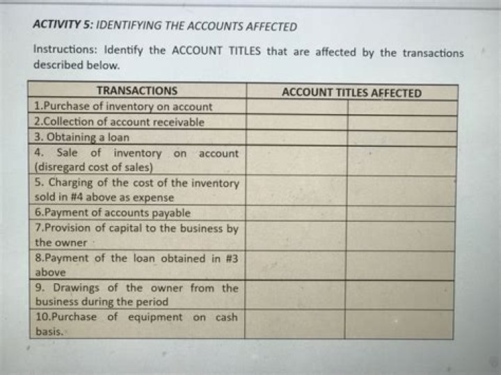Why are at least two accounts affected by each business transaction?