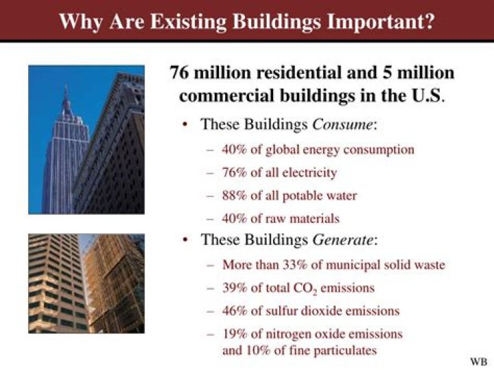 Why are buildings important?