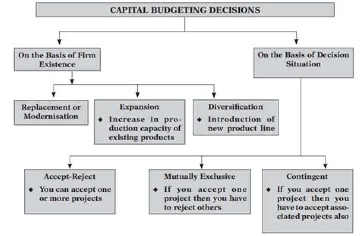 Why are capital budgeting decisions more important?