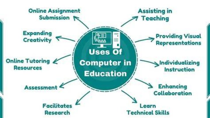 Why are computer useful in education?