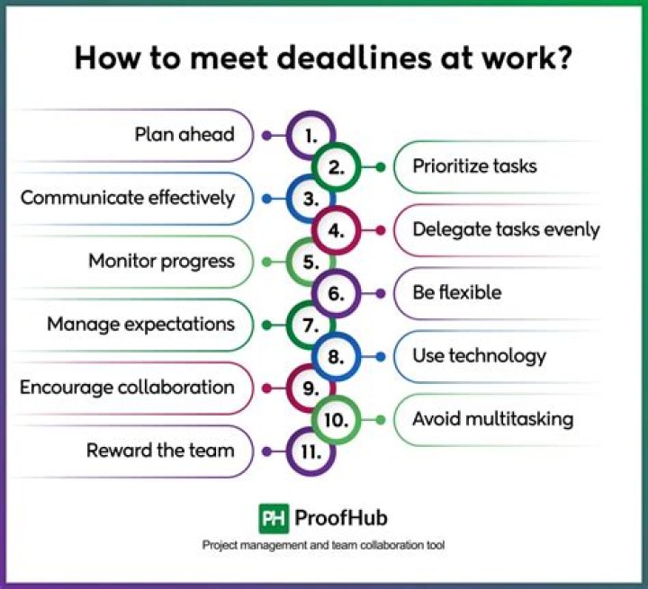 Why are deadlines important for students?