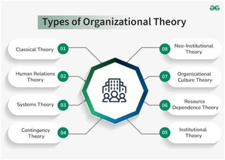 Why are management theories significant in an organization?