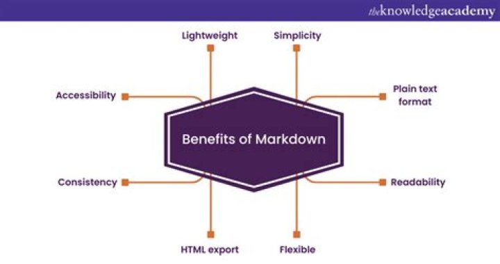 Why are markdowns important?