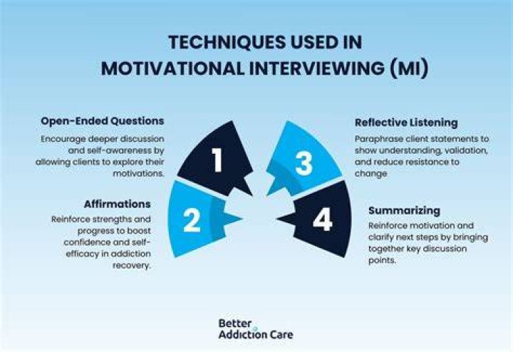 Why are motivational techniques important?