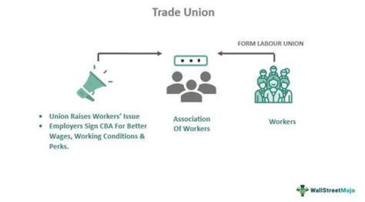 Why are trade unions interested in a business?