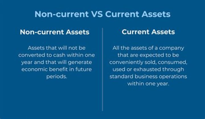 Why are vehicles Non-current assets?