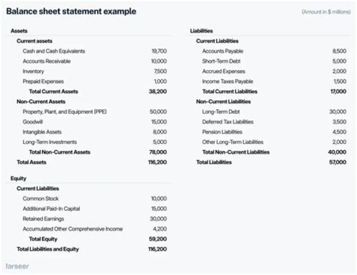 Why assets are on right side of balance sheet?