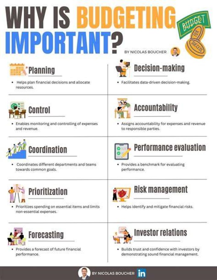 Why budgeting is very important tool in management?