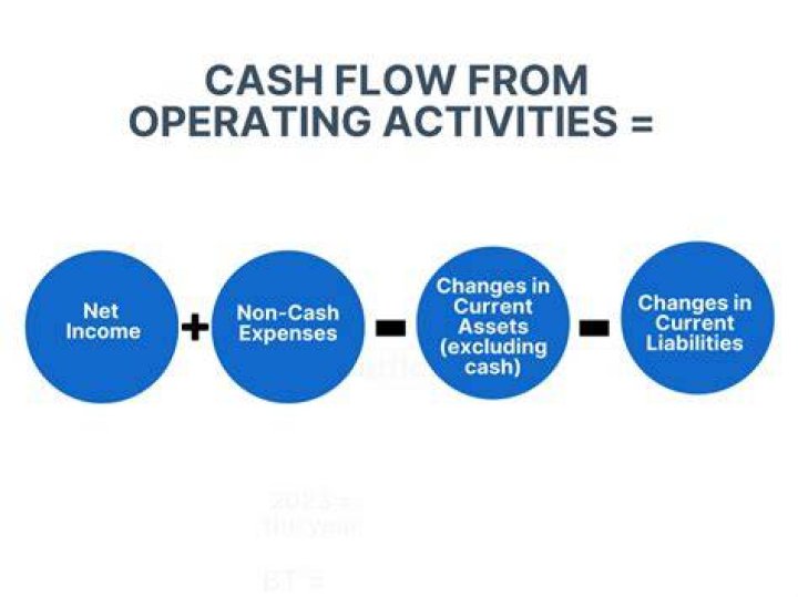 Why Cash flows from operating activities are important to users of a statement of cash flow?