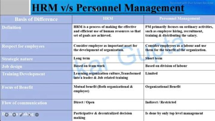 Why did Personnel Management change to HRM?