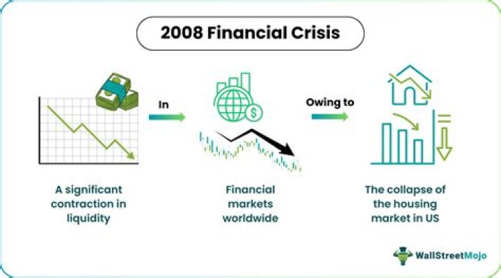 Why did the financial crisis spread worldwide?
