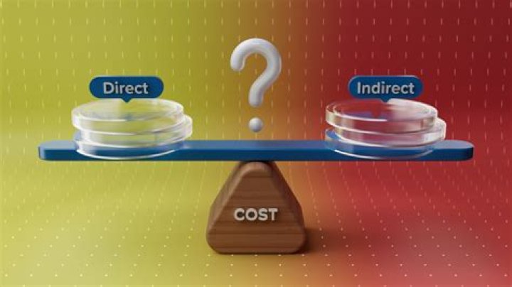 Why direct and indirect cost is important?