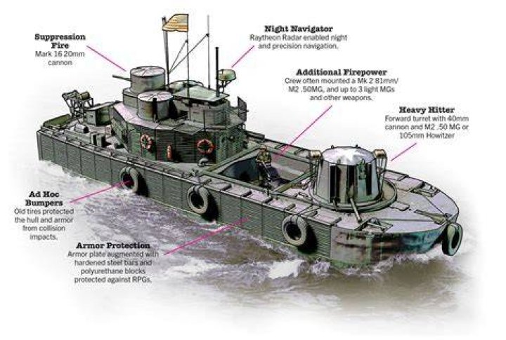 Why do barges go so slow?
